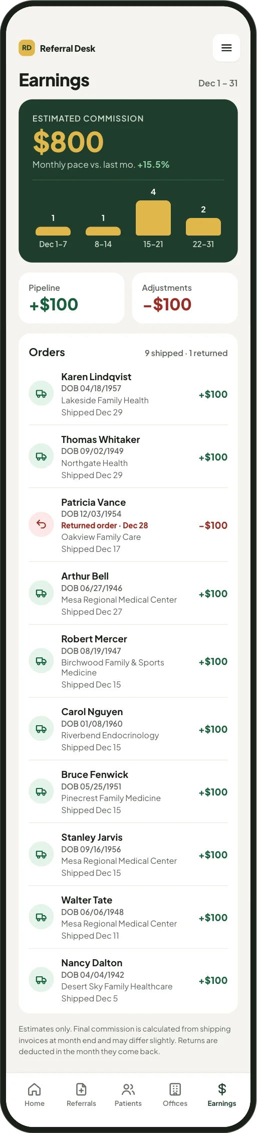 The rep’s earnings screen: estimated commission for the month, orders by week, and every shipped order with its commission, including a returned order deducted, shown at full length